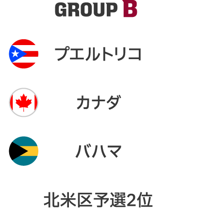Americas Group B