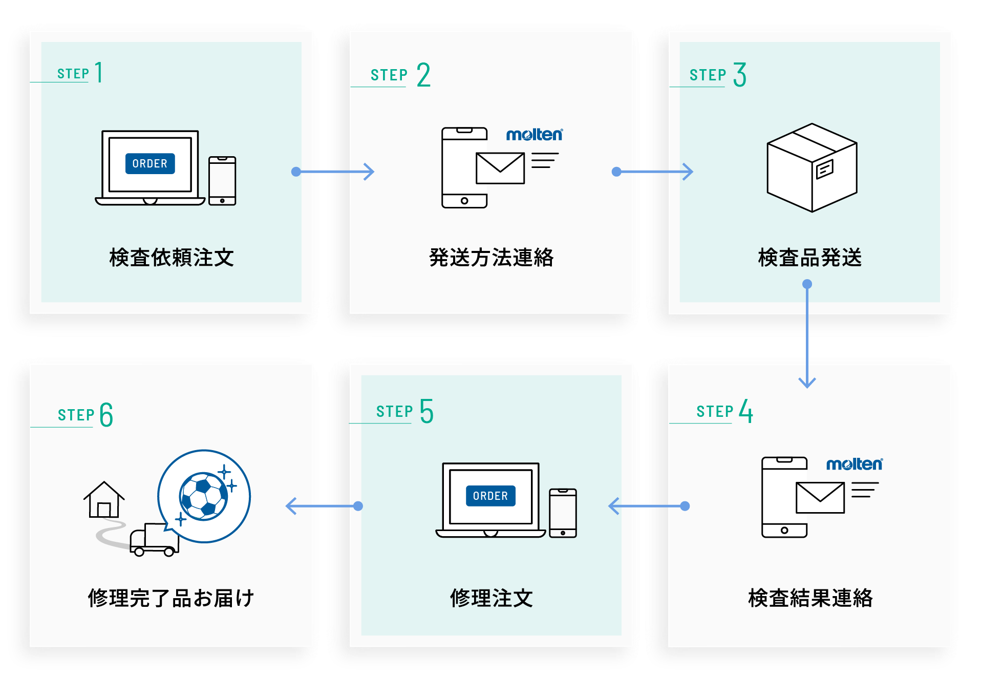 ボールパンク検査依頼代金