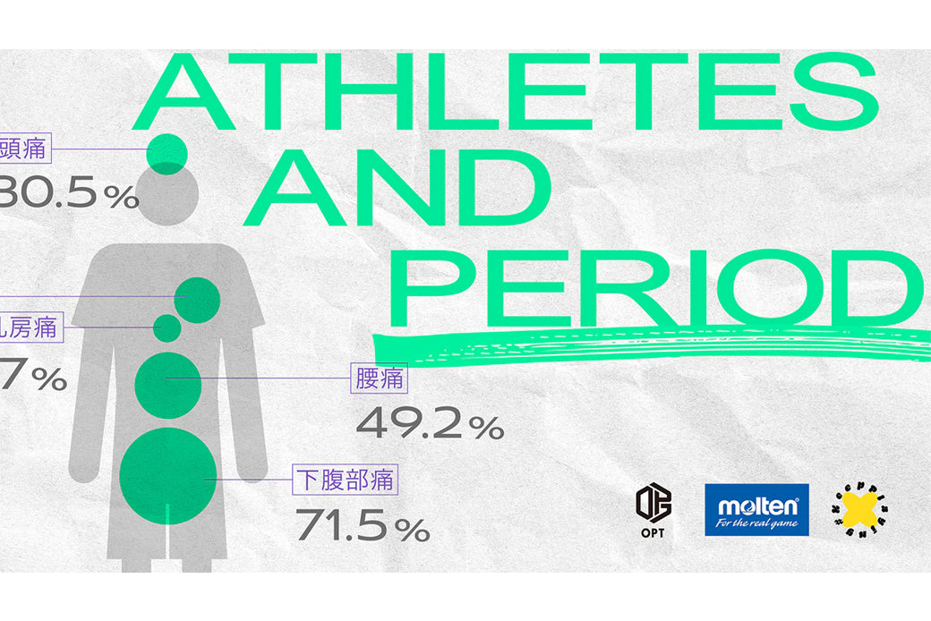 84.4％の選手が「生理で辛い」？！これまで見えてこなかった“隠れ我慢”とは。女性アスリートと生理に関する実態調査を実施しました