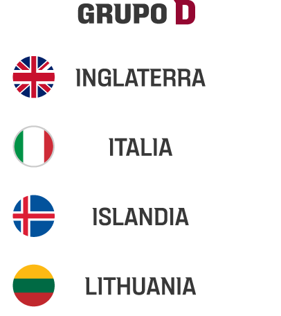Europes Group D