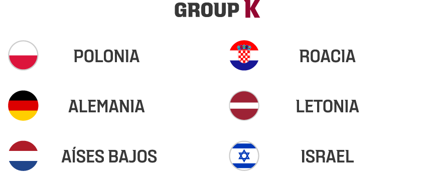 Europes Group K