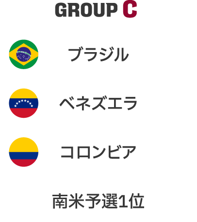 Americas Group C