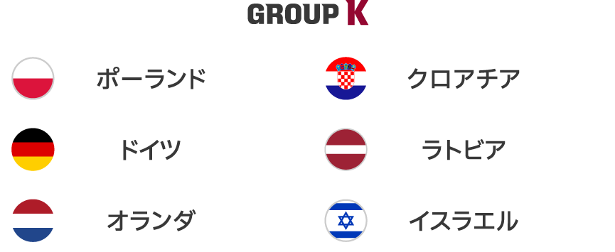 Europes Group K