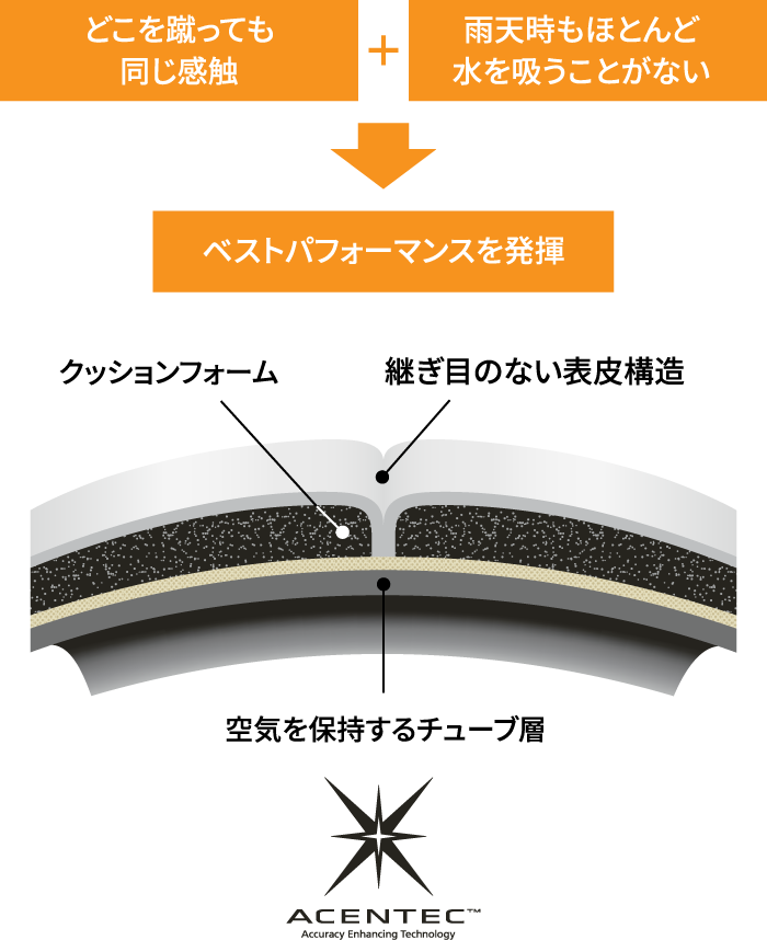 ペレーダ5000芝用(5号球) | モルテン公式オンラインショップ ペレーダ5000芝用(5号球) | モルテン公式オンラインショップ