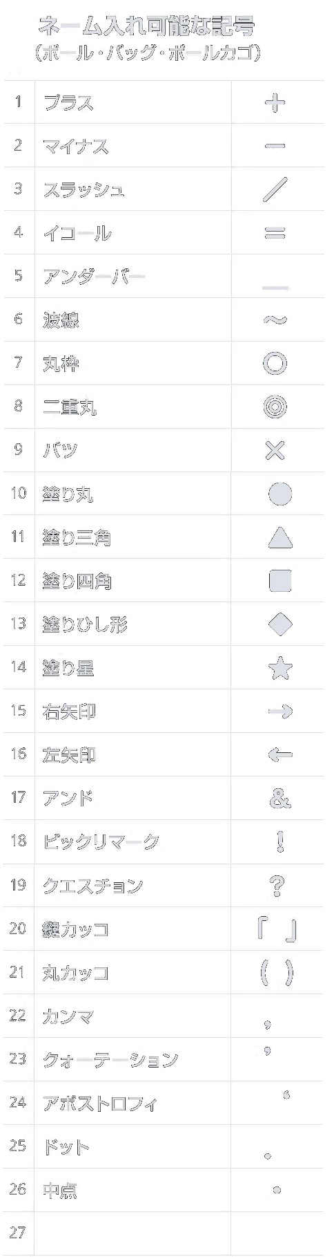 名入れオーダーについて